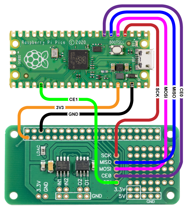 Connecting the ADC DAC Pi to a Pico!