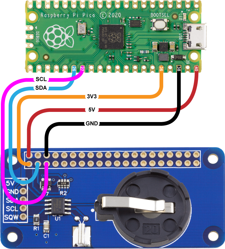 Connecting the RTC Pi to a Pico!