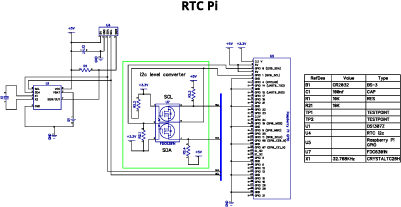 RTC Pi  Zero  AB Electronics UK battery backed real time 